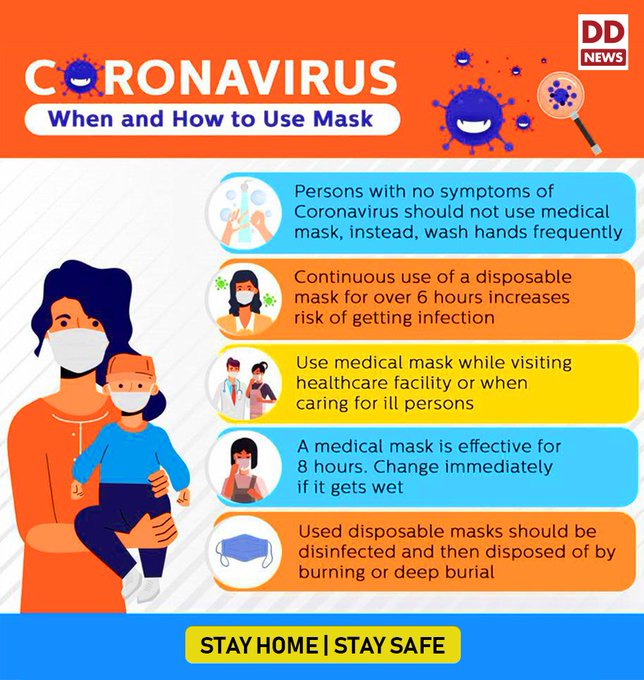 DDNational's tweet image. PLEASE RETWEET -
Know when and how to use mask?

#IndiaFightsCorona #COVID #StayAtHomeAndStaySafe