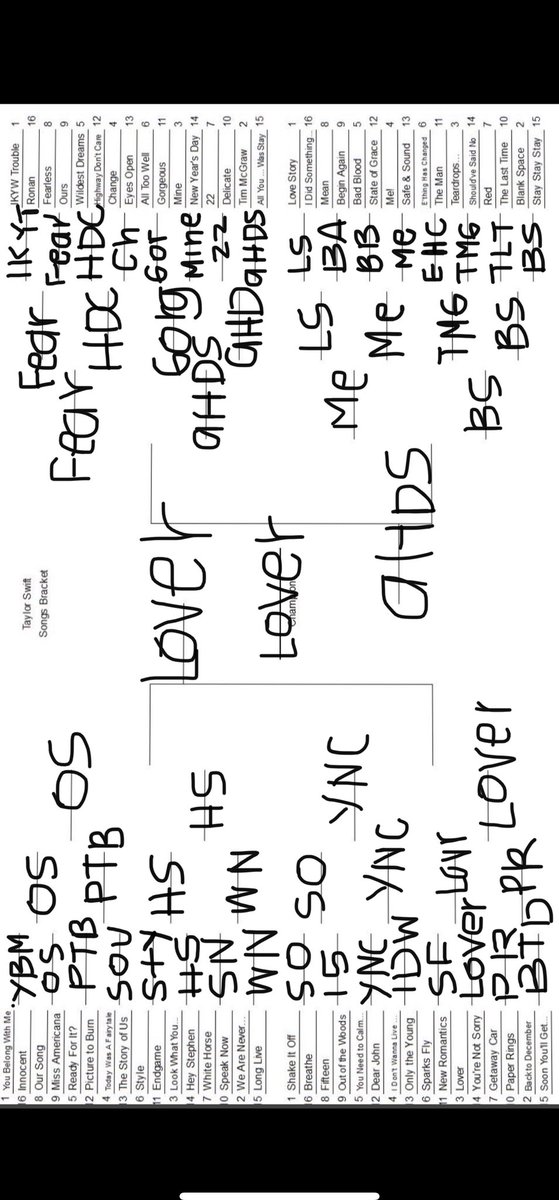 BayleeNicoleee's tweet photo. Excuse the handwriting but .... lover for sure https://t.co/baOUgDstbM