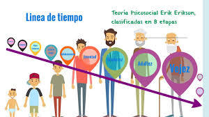 joelro1108's tweet photo. Todos atravesamos por situaciones de crisis durante nuestra vida y acostumbramos a verlas como algo negativo. Sin embargo, para Erick Erikson las crisis son procesos necesarios que conducen a la evolución y el cambio. 

#quedateencasa

https://t.co/M7ekvECfNc https://t.co/DQtl2HfRVk
