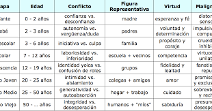 joelro1108's tweet photo. Todos atravesamos por situaciones de crisis durante nuestra vida y acostumbramos a verlas como algo negativo. Sin embargo, para Erick Erikson las crisis son procesos necesarios que conducen a la evolución y el cambio. 

#quedateencasa

https://t.co/M7ekvECfNc https://t.co/DQtl2HfRVk