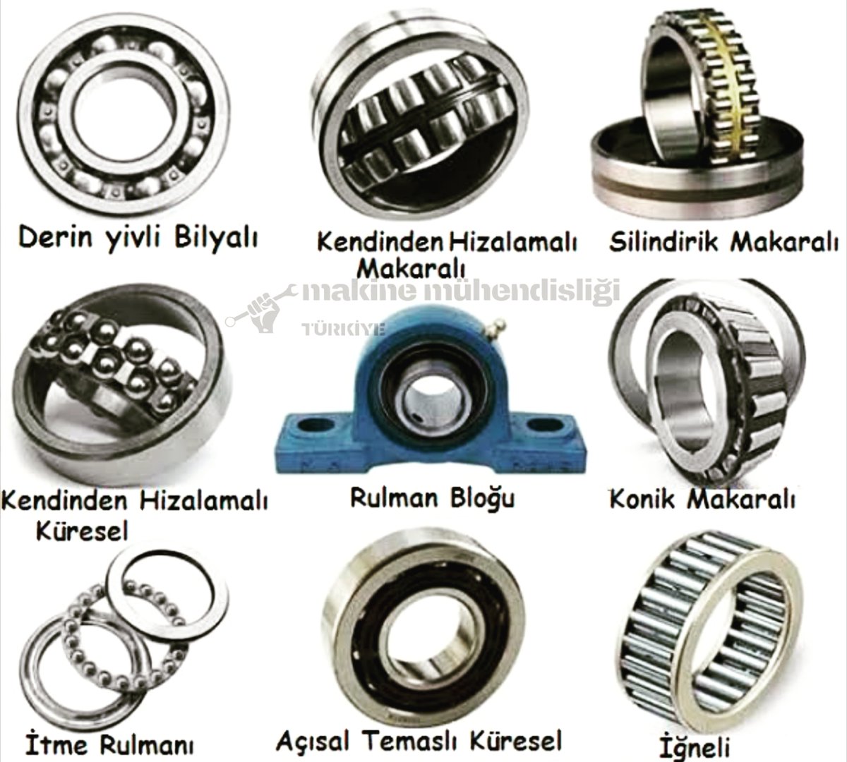 turkiye_makine's tweet photo. RULMAN ÇEŞİTLERİ ⚙️⚙️
.
.
.
.
.
.
.
.
.
.
#motor #makine #mukavemet #muhendislik #rulman #imalatçı #mechanic #rulmanlar #hirdavat #makinemühendisliği #makina #bilya #sanayi #osb #makineler
#EvdekalEvdekal #HAYATEVESIĞAR https://t.co/oYNAhupJUs