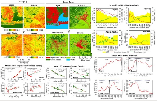RemoteSens_MDPI's tweet photo. #RSHighlyCitedPaper
Spatial Analysis of Surface #UrbanHeatIslands in Four Rapidly Growing #African Cities
By Matamyo Simwanda, Manjula Ranagalage, Ronald C. Estoque and Yuji Murayama.
๐https://t.co/mSpSvESyXK
#remotesensing
#landsurfacetemperature
#impervioussurface
#Landsat https://t.co/SoTt3rSGku