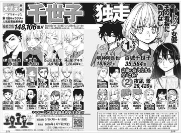 アクタージュ Act Age 第1回のキャラクター人気投票結果 上位キャラクターも紹介 マンガ備忘録