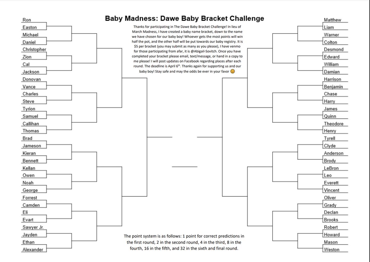 AbbeySovitch's tweet photo. Get your March Madness fix and fill out a baby name bracket. Venmo is @Abigail-Sovitch , $5 per bracket. Winner takes half ☺️💰 Deadline is April 6th. WHO CAN GUESS MY BABYS NAME 💙 https://t.co/yMVz6oG05k