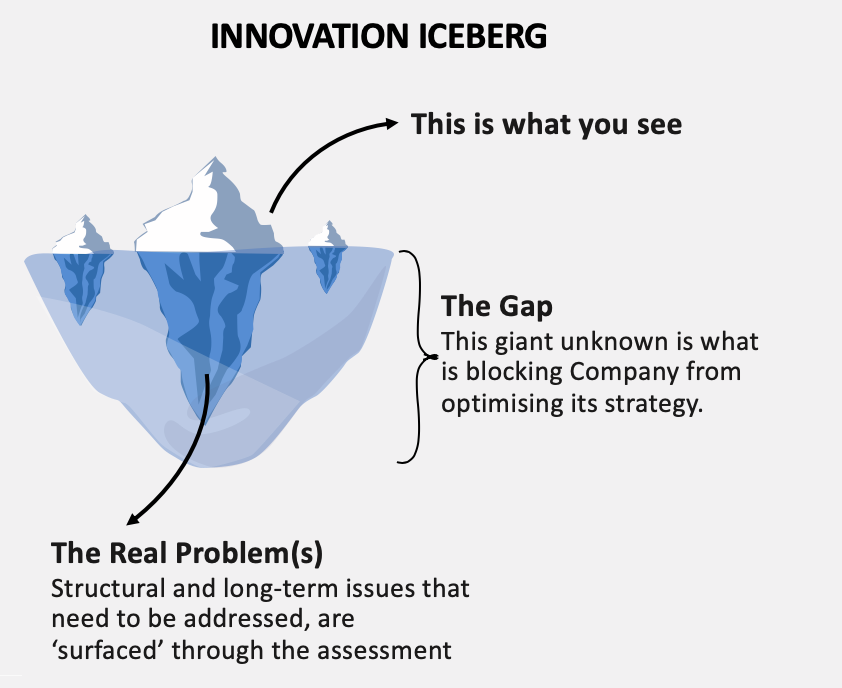 ajkeleven's tweet photo. Join us for a free webinar on the capabilities required to effectively innovate.
Good news. 2 sessions:
https://t.co/v0h019BT9o - Weds, April 22nd @8am AEST
https://t.co/aS7MtMb4cU - Weds, April 22nd @12pm AEST
#innovation #innovationmanagement #innovationcapability https://t.co/6vALp3jWB3