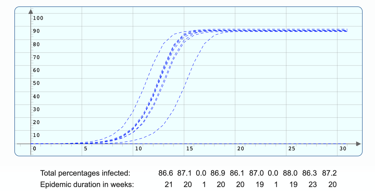 Mr_Wessen's tweet photo. Build up a mathematical understanding of infection transmission with the "Contagion" app (https://t.co/wUpRA4XMga) at the Mathenaeum (https://t.co/gjbIR8Fm1E). https://t.co/nTexI7q6Xv