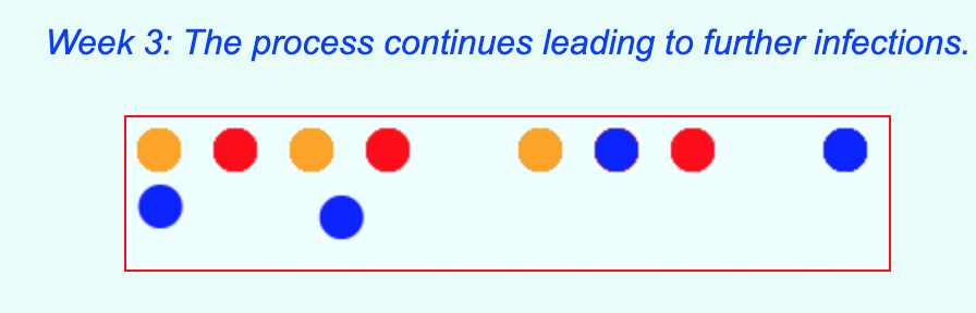 Mr_Wessen's tweet photo. Build up a mathematical understanding of infection transmission with the "Contagion" app (https://t.co/wUpRA4XMga) at the Mathenaeum (https://t.co/gjbIR8Fm1E). https://t.co/nTexI7q6Xv