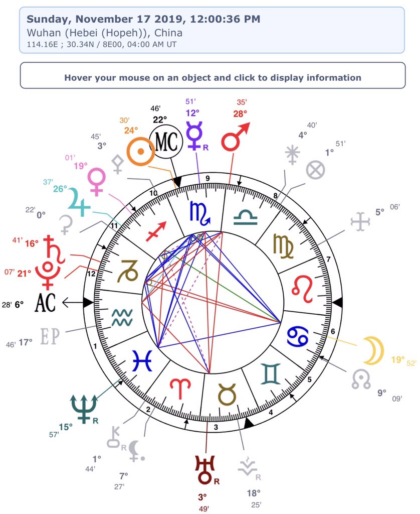 ZonaZodiacal's tweet photo. La Astrología del COVID-19

Lo que dicen las estrellas... 

#Tendencias #Predicciones ✨

https://t.co/mdj5m5tUZl https://t.co/MohZEQznCO