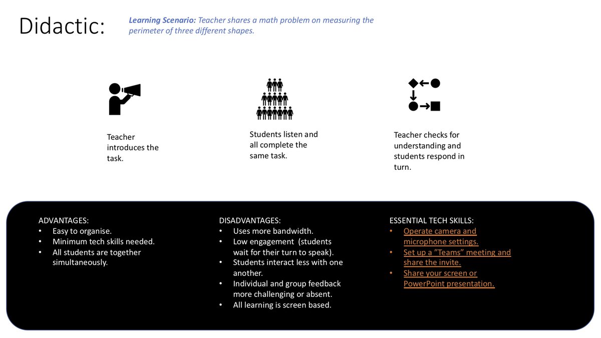 GarethJacobson's tweet photo. Here's something I created to help teachers think about approaches to online learning using MS Teams, although the approach is universal to any platform. 
I hope it may be of use to someone else out there during this time of crisis - stay safe and sane everyone! https://t.co/AeVbXLxebr