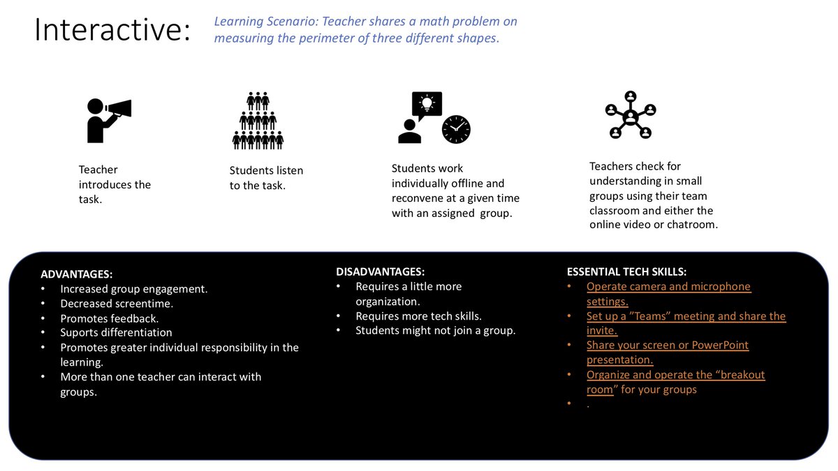 GarethJacobson's tweet photo. Here's something I created to help teachers think about approaches to online learning using MS Teams, although the approach is universal to any platform. 
I hope it may be of use to someone else out there during this time of crisis - stay safe and sane everyone! https://t.co/AeVbXLxebr