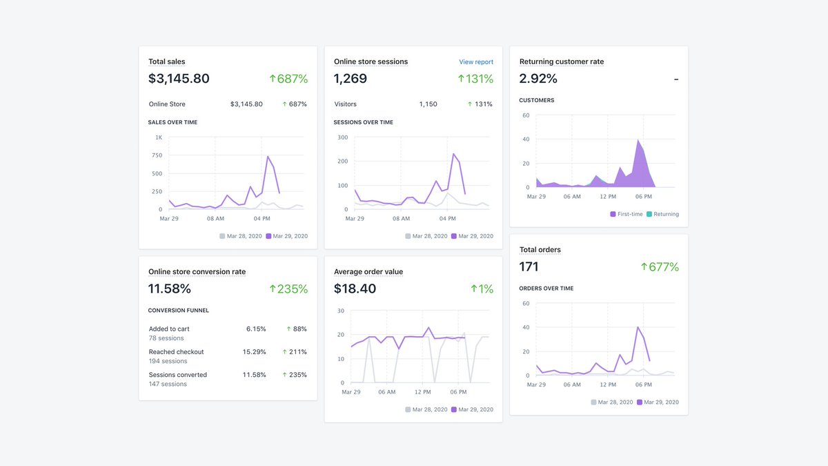 $0-$3,000 a day in 12~ months: (thread)