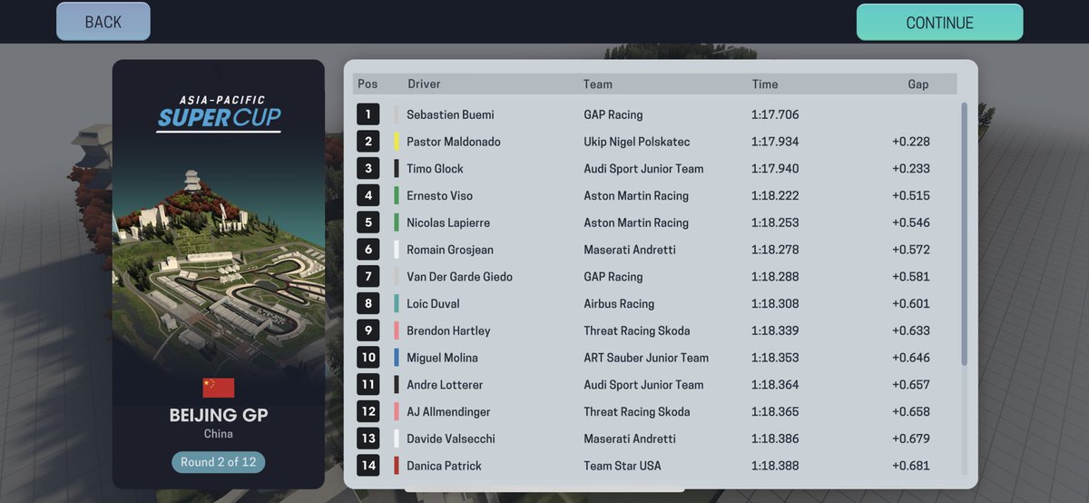 UnofficialGP2's tweet photo. Quali And race results for Beijing https://t.co/Aba6F7w3F1