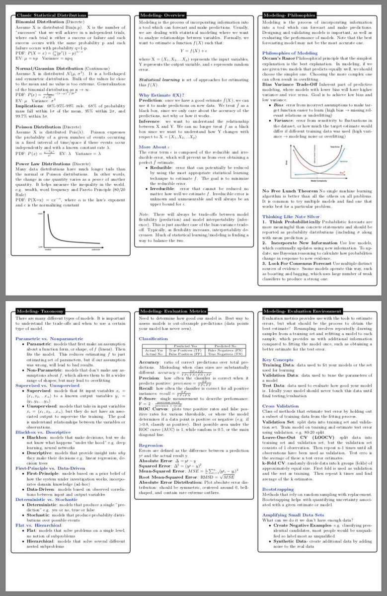 O Xrhsths Kirk Borne Sto Twitter This 10 Page Pdf Datascience Cheat Sheet Covers Concepts In Statistical Learning Machinelearning Deeplearning Probability Statistics Bigdata Frameworks Sql Etc T Co Jfnkndduuy Ai