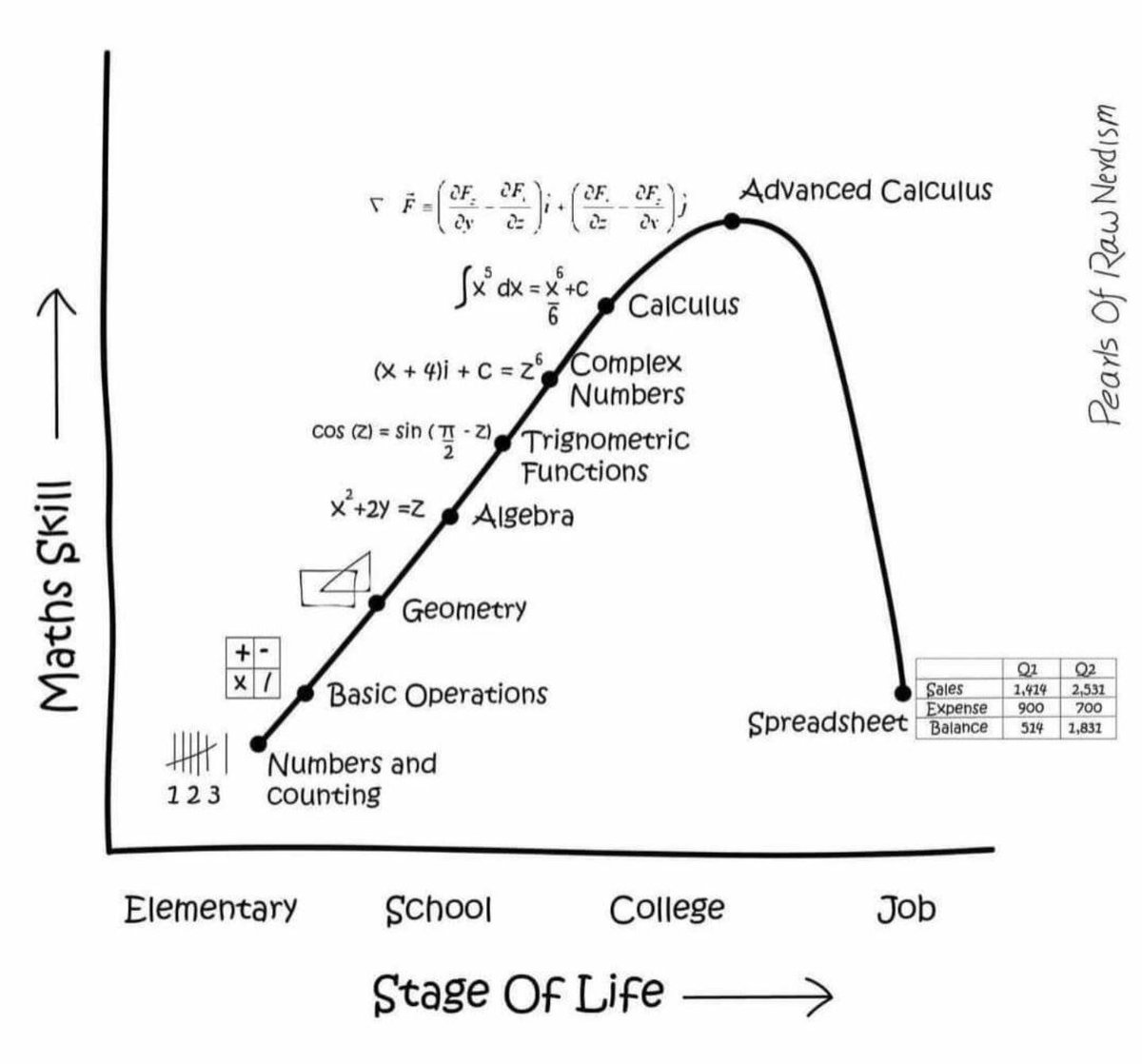 Free 479-page PDF eBook]
The #Mathematics and #Statistics Foundations of #DataScience
—>bit.ly/2JIhGiP <—
————————
#DataScientists #BigData #DataMining #MachineLearning #DataLiteracy #AI #AppliedMathematics #LinearAlgebra #RecSys #abdsc
—————
Image source: <a href="/por_nerdism/">PearlsOfRawNerdism</a>