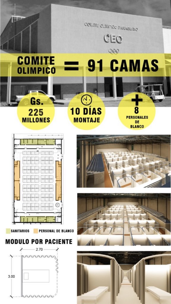 sebadomaniczky's tweet photo. Con los alumnos de arquitectura UNA, desarrollamos una propuesta de centros Pre-hospitalarios

Nos enfocamos exclusivamente en el paciente contagiado de COVID-19 que debe ser aislado y no cuenta en su hogar con las condiciones adecuadas para el efecto

Agradecemos su difusión https://t.co/5HZdZtsHxh
