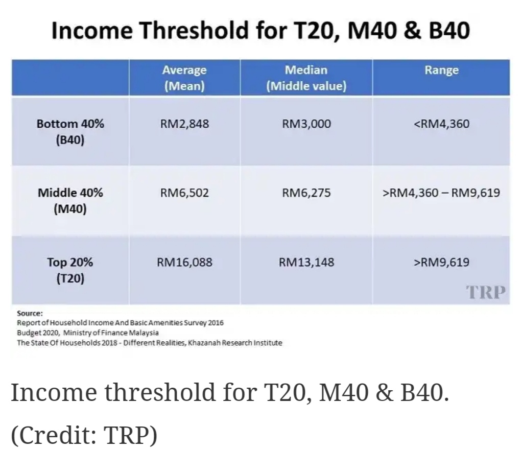 Download Range Gaji B40 Bujang Images
