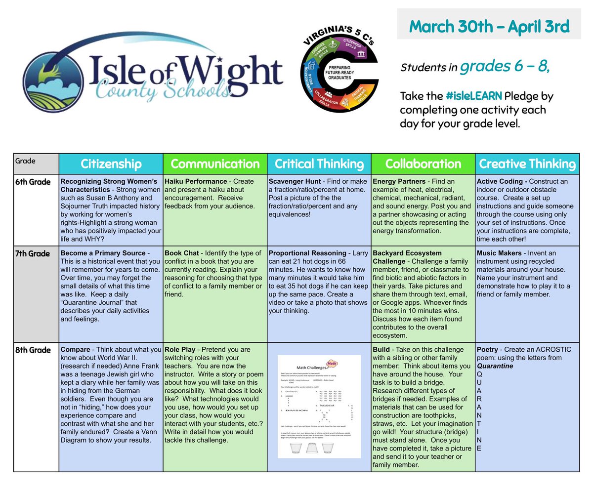 SMSIWCS's tweet photo. Your child will begin to participate in the 5Cs Challenge for the next two weeks. Once your child completes their 5C challenge for the day, share with your child’s teacher and online using #IsleLEARN. Sharing completed activities earns students house points #PantherSharp https://t.co/QTqVy0P8de