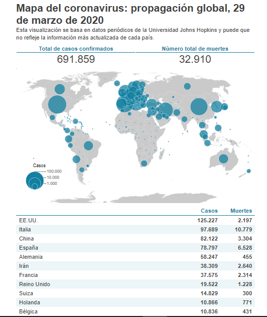 joelro1108's tweet photo. Mapa del coronavirus: propagación global, 29 de marzo de 2020

https://t.co/8vamuHqbqa 
#mapacoronavirus https://t.co/svD1NY4iuT