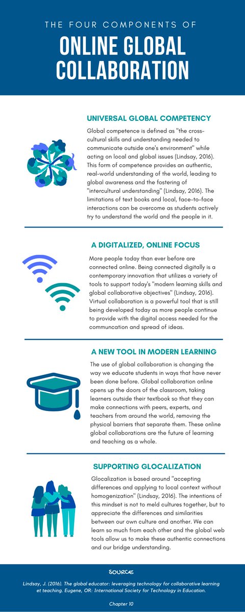 Check out these two infographics I made on online global collaboration - very important for the modern classroom #GEN2108