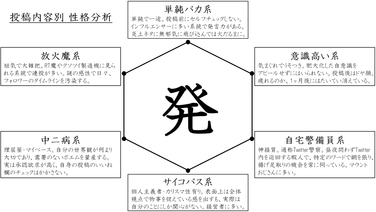 欲求 診断 承認