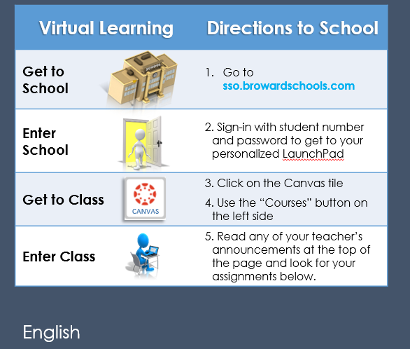 5 Steps to Getting Started with Distance Learning