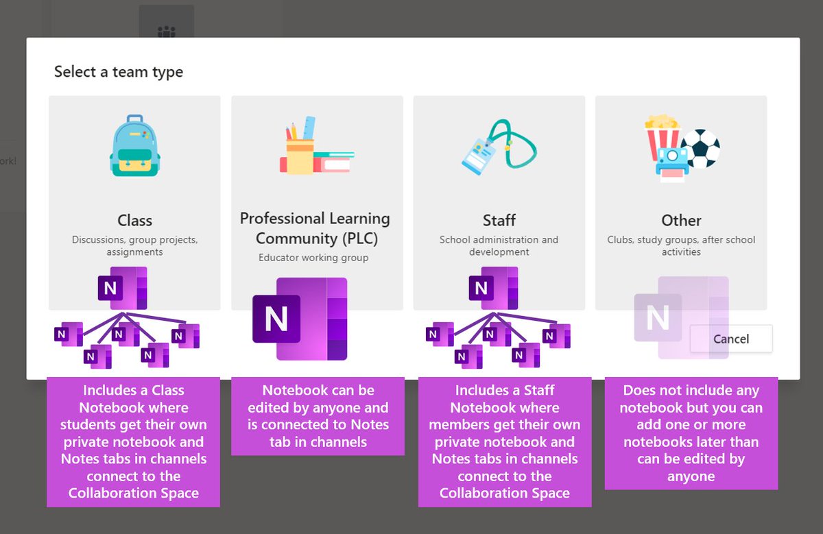 townesy77's tweet photo. Just made a graphic to help explain the types of @OneNoteEdu experiences you get in different @MicrosoftTeams Hope it helps in understand which Team to choose when. https://t.co/5JTktXqt7U
