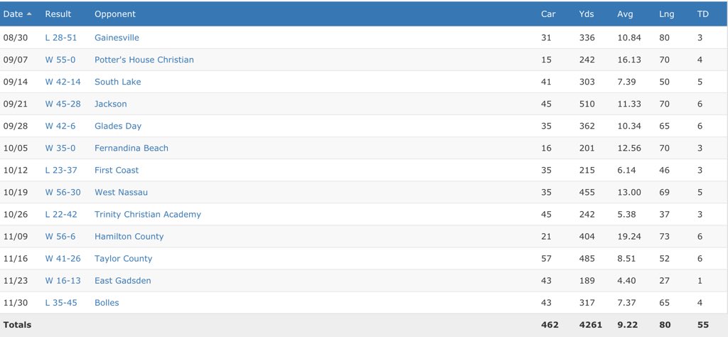 Brad Kelly tweet media