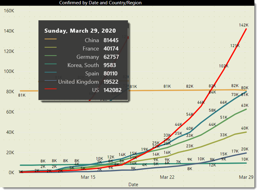 gxsoft's tweet photo. Hacé tu propio gráfico/consulta. en
https://t.co/Unp7V7lNwU
#covid19
#pandemic
#chart
#dynamicChart
#InteractiveChart
@MSPowerBI
cc: @DPenazzi @mis2centavos @CoronavirusESP @TodoCoronaVirus https://t.co/vh8sRBfwbE