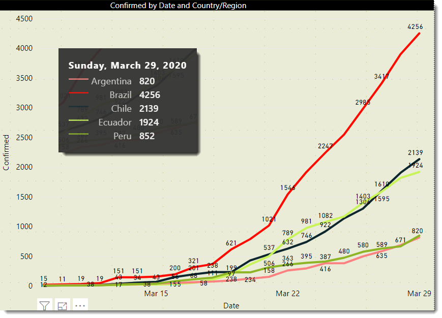 gxsoft's tweet photo. Hacé tu propio gráfico/consulta. en
https://t.co/Unp7V7lNwU
#covid19
#pandemic
#chart
#dynamicChart
#InteractiveChart
@MSPowerBI
cc: @DPenazzi @mis2centavos @CoronavirusESP @TodoCoronaVirus https://t.co/vh8sRBfwbE