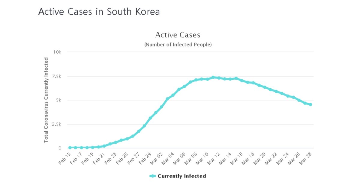 Simple reasoning for why everyone should wear a mask.

medium.com/@slowblogger/t…