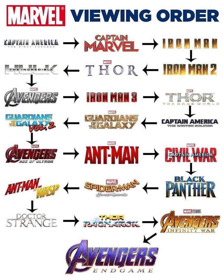 This journey shall follow the narrative path of the stories vs release date of the films... As has been foretold 22 straight nights of Superhero goodness #MarvelMarathon