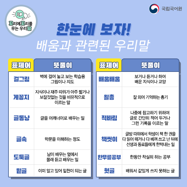 urimal365's tweet photo. 꼬리에 꼬리를 무는 우리말] #배움과 관련된 우리말 

#글속
#한무릎공부
#배움배움
#도둑글

다채로운 어휘를 많이 익히면 표현력이 풍부해진답니다.
여러분의 말 창고를 가득 채워 보세요!

😀국립국어원 온라인소식지 <쉼표, 마침표.>
https://t.co/6y7ijBNHDr

#국립국어원 #쉼표마침표 #어휘 https://t.co/DjScw4oXep