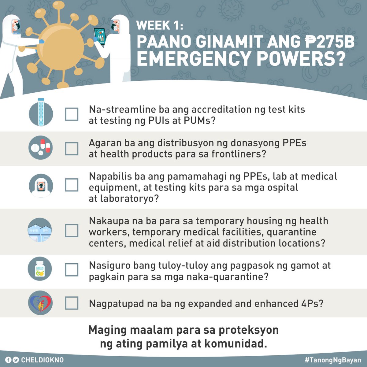 ChelDiokno's tweet photo. Ayon sa Bayanihan Act, trabaho ng Pangulo mag-report kada Lunes kung saan pumunta ang 275B na pondo. 

Trabaho natin maging maalam para protektahan ang ating pamilya at komunidad. I-share ang checklist at alamin kung alin dito ang natapos na, gamit ang hashtag #TanongNgTaongBayan https://t.co/5gmQBaHeDa