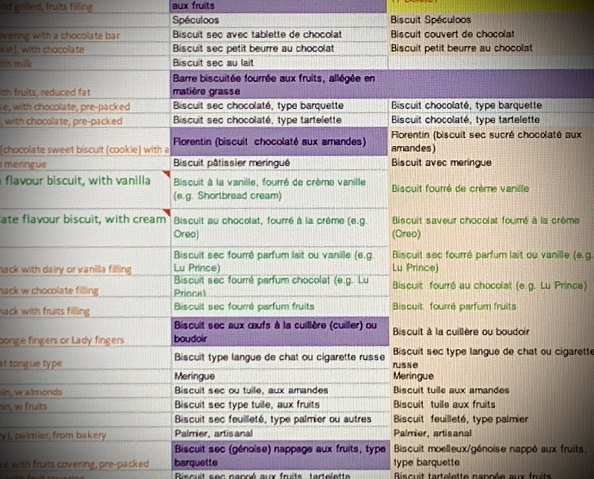 caillaudsydney's tweet photo. The #iRecall24 (digital 24hr recall) team actively working on the App: user experience testing and cleaning of the bilingual database for #Pacific. The App will allow important work on #diet and #foodtransition in the #Pacific. @eatlikeanimals @CPC_usyd @ehhsr_usyd @OGalyNC https://t.co/nzhl099t81