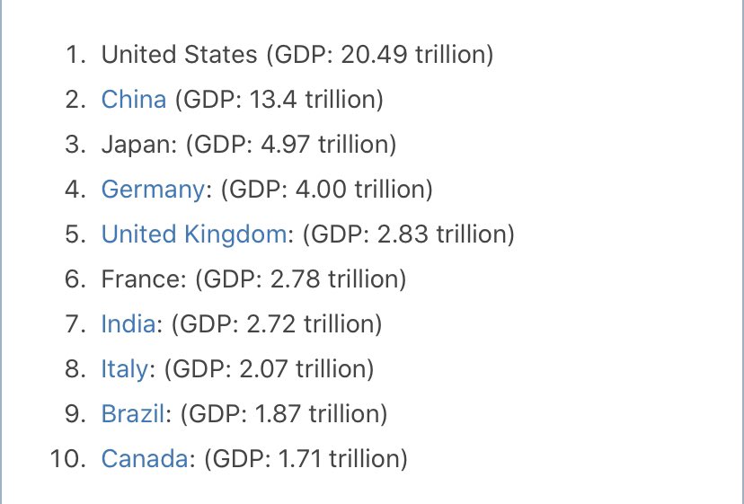  https://worldpopulationreview.com/countries/countries-by-gdp/