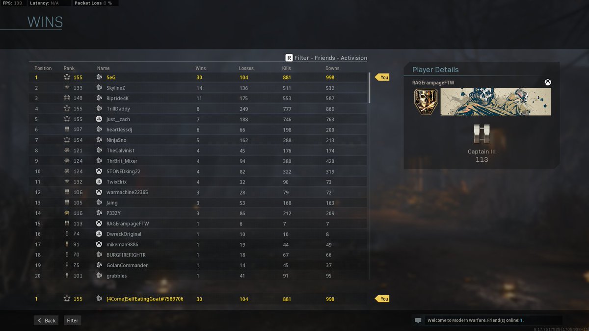 SelfEatingGoat's tweet photo. Not looking too shabby! 20 days in and we're sitting at 30 wins with a 3.34 k/d!! #Warzone #CallofDuty #CallOfDutywarzone https://t.co/FmMMpsNCxO