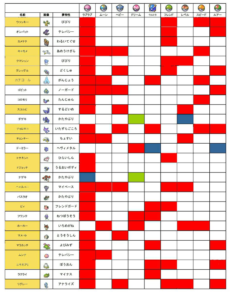 ず Tos Home新規解禁ポケモン交換 出 下記画像印付き 赤夢 青通常 緑交換予定 名前欄黄遺伝技有り 求 下記画像印無し ボール違い可 フル遺伝夢アシマリ モクロー 特に御三家とサファボ夢メタモンを求めています 複数交換歓迎です 返信 ず Tos Home新規解禁ポケモン交換 出 下記画像印付き 赤夢 青通常 緑交換予定 名前欄黄遺伝技有り 求 下記画像印無し ボール違い可 フル遺伝夢アシマリ モクロー 特に御三家とサファボ夢メタモンを求めています 複数交換歓迎です 返信