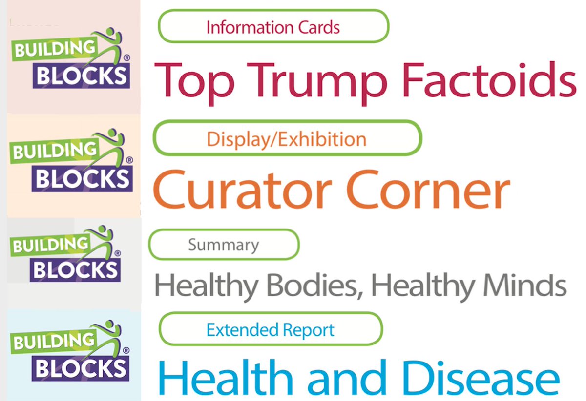 Lovely to here how #Schools are challenging pupils learning using the #BuildingBlocks #RichTasks where they are involved with #Independent #Inquiry #Based #Learning Popular Rich Tasks #TopTrumpFactoids  #CuratorCorner #HealthyBodiesHealthyMinds #HealthAndDisease