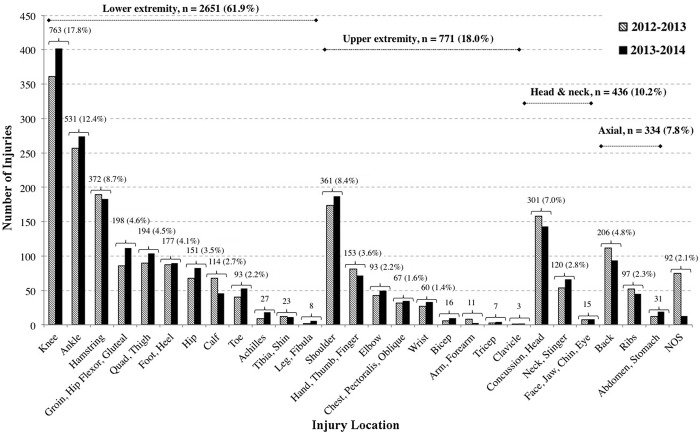 Edwin Porras, DPT on Twitter: 