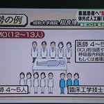重篤患者に対する最終手段「ECMO」に必要な人の数が多すぎる!？