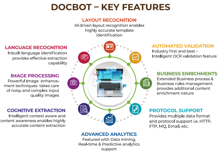Bautomate_BPA's tweet photo. ✅Docbot features 

#Datacapturesofware
#AI
#Robotize 
#Dataextraction
#Dataautomation 
#thedocbot

✅https://t.co/QM6fVWcCCv

✅Demo reach us : info@thedocbot.com https://t.co/E5kQFP6yVS