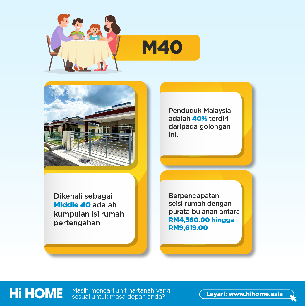 hihomeasia's tweet photo. Masih ramai belum faham klasifikasi pendapatan di Malaysia ni. Apa yang di maksudkan dengan B40, M40, T20 ?
Anda rasa artis dalam golongan yang mana eh?
#StayAtHOME #HiHOME https://t.co/N5kMf0buzl