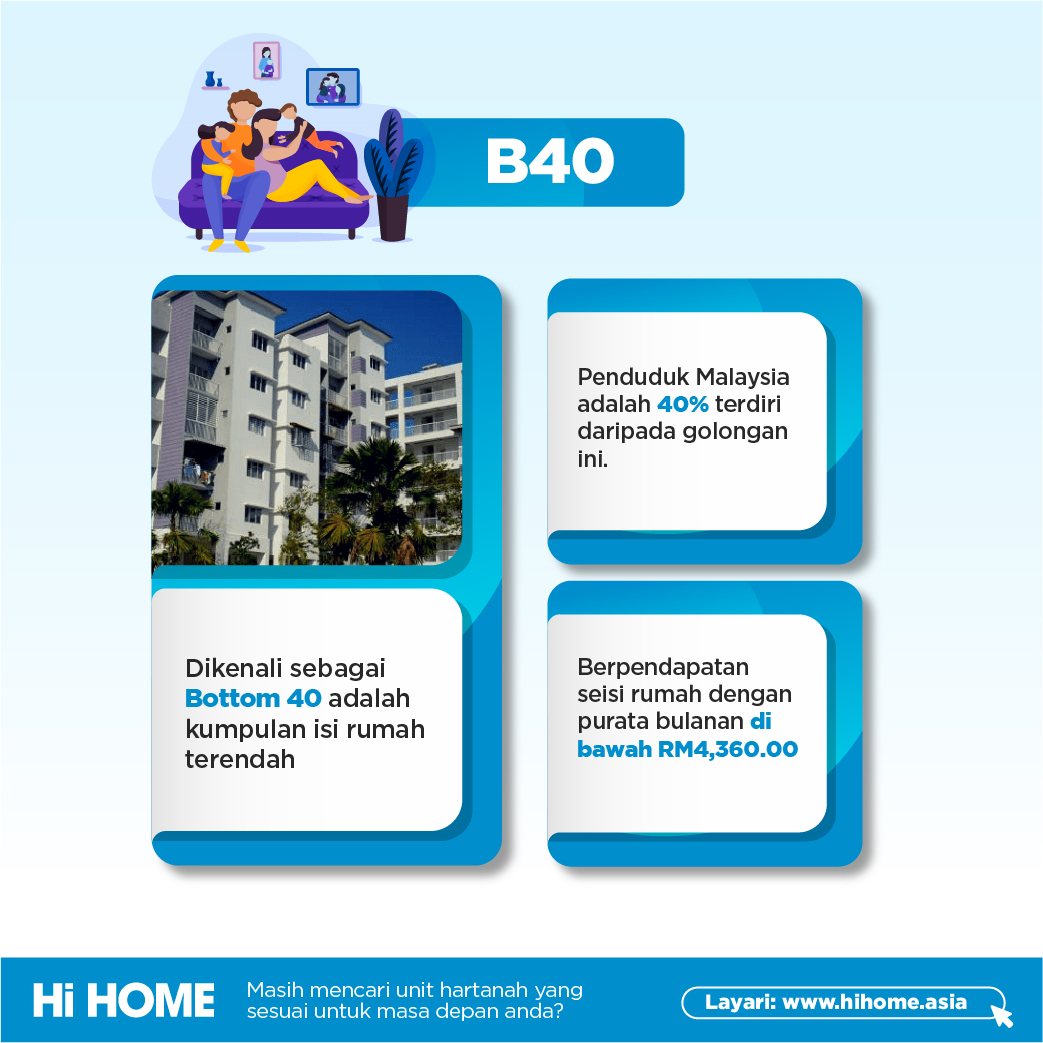 hihomeasia's tweet photo. Masih ramai belum faham klasifikasi pendapatan di Malaysia ni. Apa yang di maksudkan dengan B40, M40, T20 ?
Anda rasa artis dalam golongan yang mana eh?
#StayAtHOME #HiHOME https://t.co/N5kMf0buzl