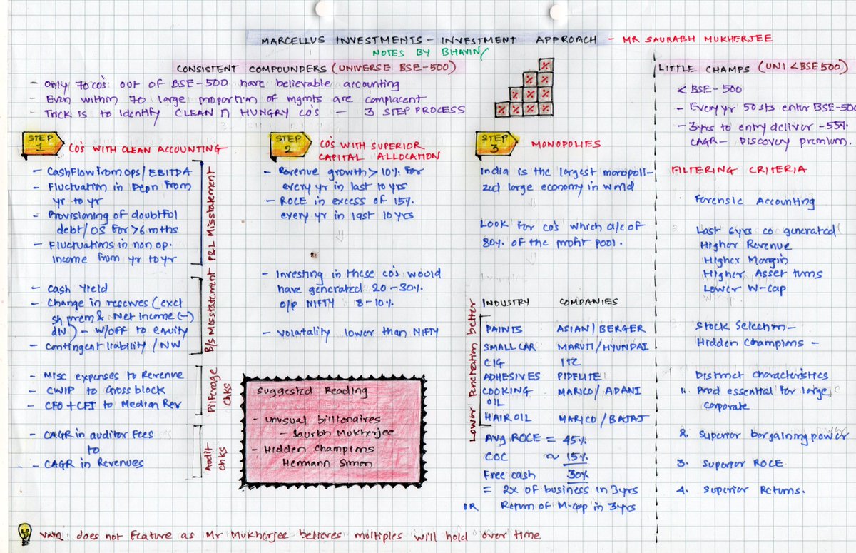 RamBhupatiraju's tweet image. Absolutely loving these great illustrations on various Investing concepts by @bhavinjan1978. 👏 Thanks to @IntrinsicInv for highlighting.🙏

@dmuthuk @Gautam__Baid @iancassel @saxena_puru @TMFJMo @BluegrassCap