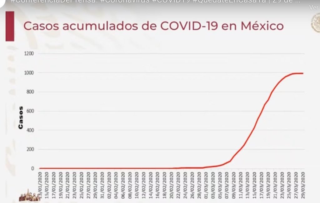 GerryReyva's tweet photo. - “Pongan eja gráfica pa que se vea que se está frenando el viruh”                - “Pero señor presidente, esta gráfica no representa la realidad”                                    - “Que la pongas dije” https://t.co/8l0MpJs0lu