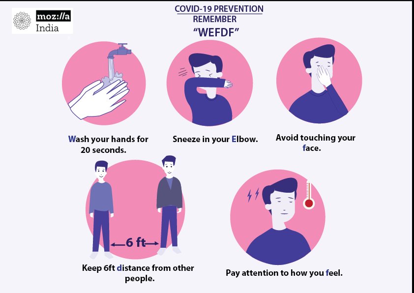 MozillaIN's tweet photo. Tweepals 🐦,
Remember: WEFDF!
W- Sing a Happy B'day song while you Wash your hand.
E- Use Elbow to cover your mouth while sneezing.
F- No touching of Face.
D- Create Physical Distance, not Emotional.
F- Feel about yourself.

#MozIndiaCovid19 #Covid_19
#FightForACause https://t.co/W08Cno5VYO