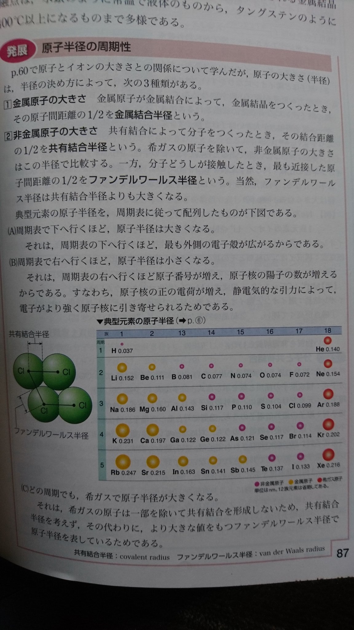 元素学たん 冬コミ出ます しかもそのトリックが共有結合半径とファンデルワールス半径をごちゃ混ぜに記載するという科学リテラシーの欠片もないものなんですけどマジですの Twitter