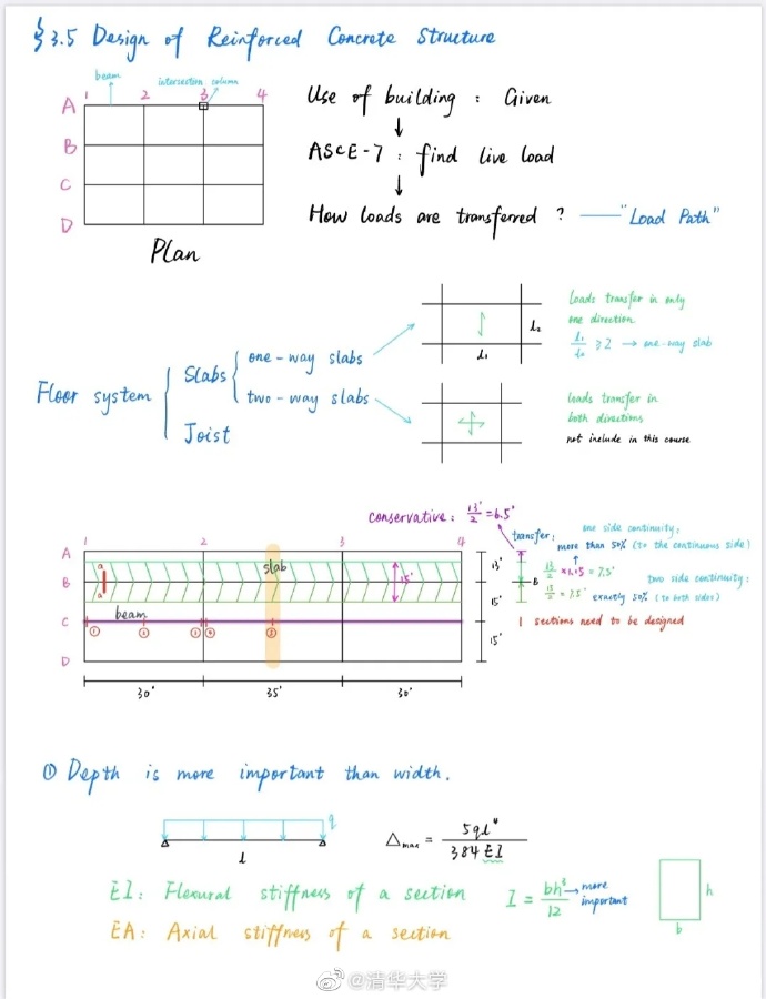 Tsinghua_Uni's tweet photo. Check out these handwritten class notes from our Tsinghua students! How do these compare to your own? https://t.co/jYjQVnHY3E