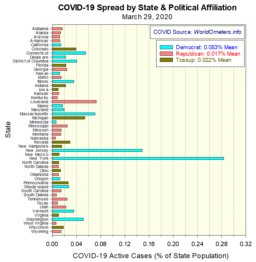 Ned Nikolov Ph D On Twitter Thanks For Posting These Maps Robi On Visual Inspection There Seems To Be A Correlation Between Population Density And Number Of Covid Cases Which Makes Sense But