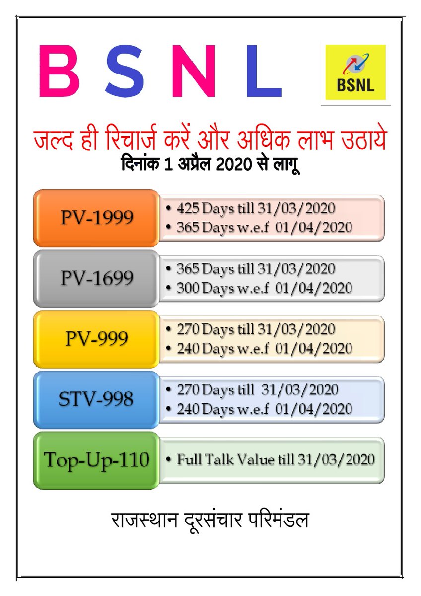 L C Saharan Use Mybsnlapp Or Bsnl Portal For Online Recharge To Get Added Advantages Upto 31 03